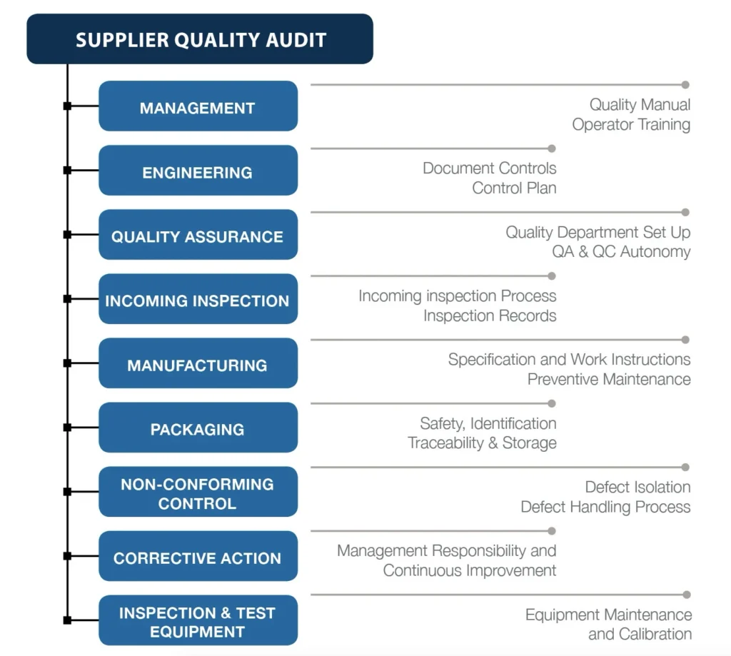 Audit Box old – Critical Supplier Audits – FDAmedix