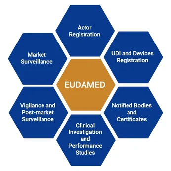 UDI & EUDAMED