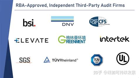 Notified Body Support