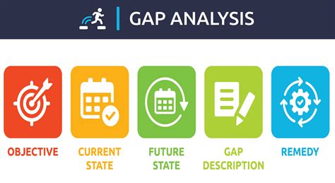 Gap Assessment
