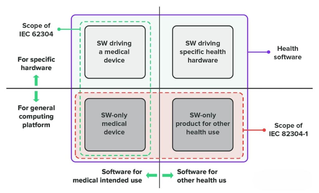 How We Work: Pragmatic, Risk‑Based, and Developer-Friendly