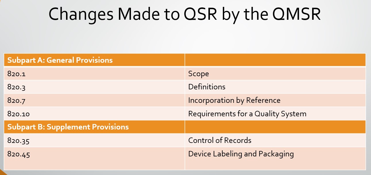 FDAmedix: Your Partner for QMSR Compliance Success