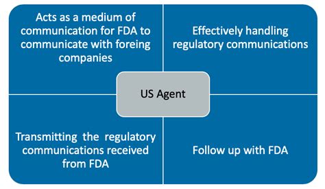 US FDA Agent